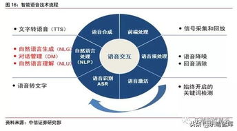 中信證券2019人工智能研究報告 環信智能客服獲評行業標桿，引領計算機技術服務創新