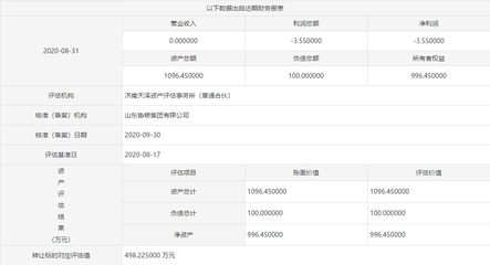 魯糧集團(tuán)擬以500萬底價掛牌轉(zhuǎn)讓齊魯糧油50%股權(quán)，聚焦主業(yè)優(yōu)化布局