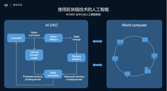 微位科技在MWC 2017發(fā)布AI商務(wù)秘書Vivi，首個(gè)去中心化人工智能系統(tǒng)DAO實(shí)例應(yīng)用問世